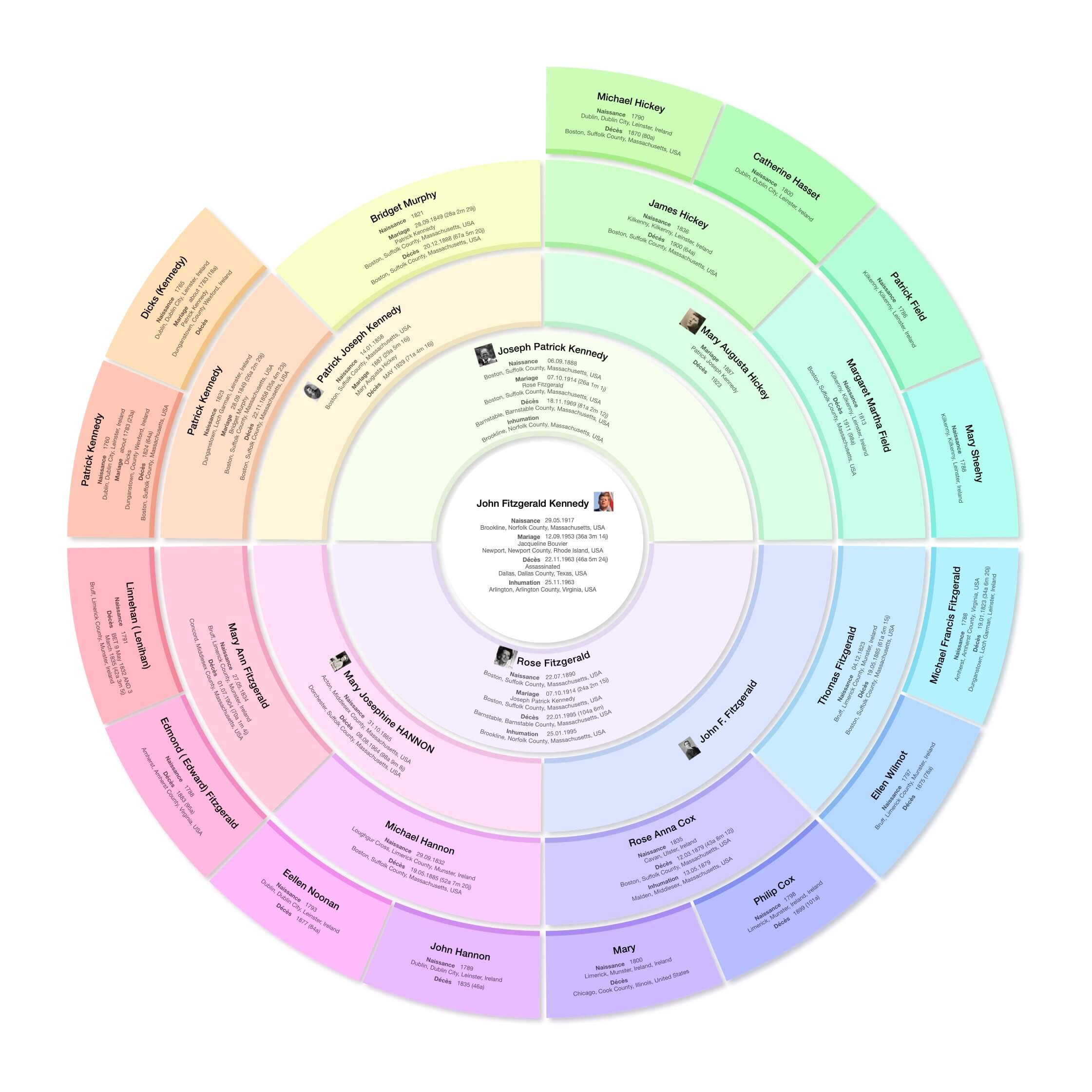 Angelique Dubois Coupry, genealogiste professionnelle