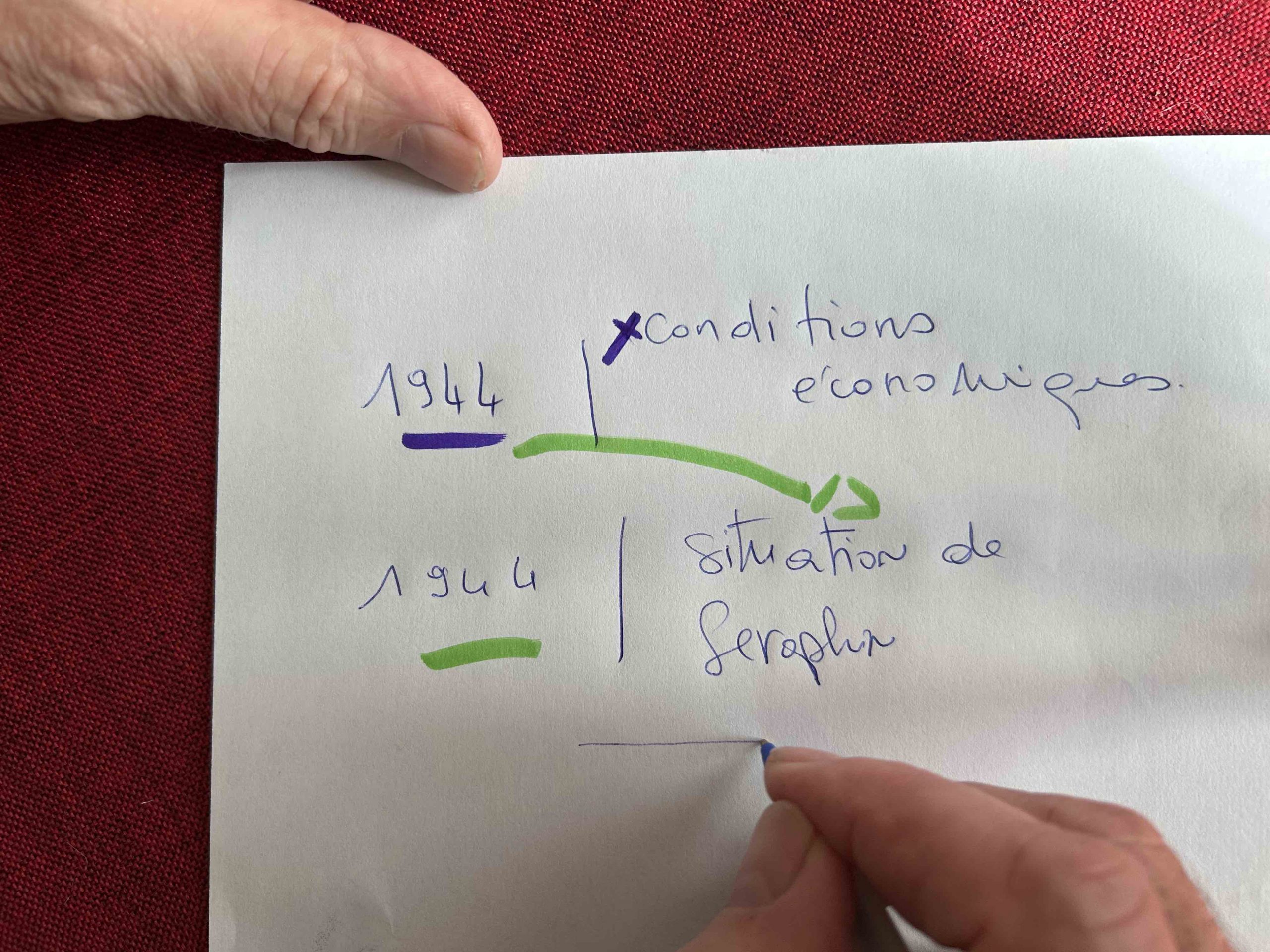Extrait d’arbre généalogique illustré – recherche sur 6 générations